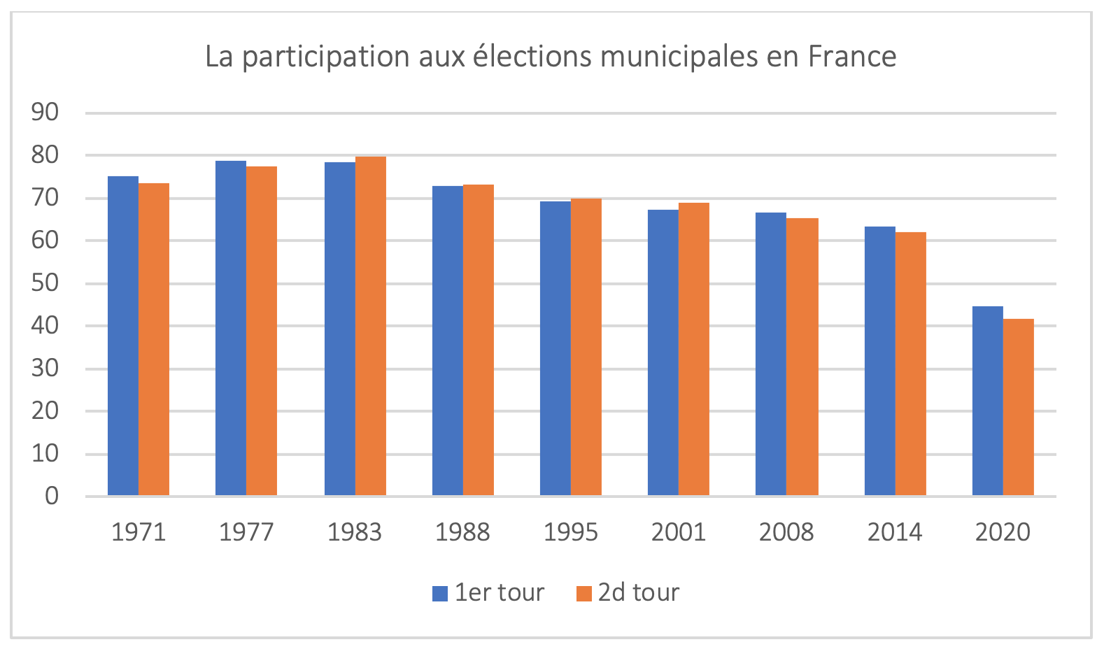 Pour Qui Vote La France Des Villes Moyennes Fondation Jean Jaur s